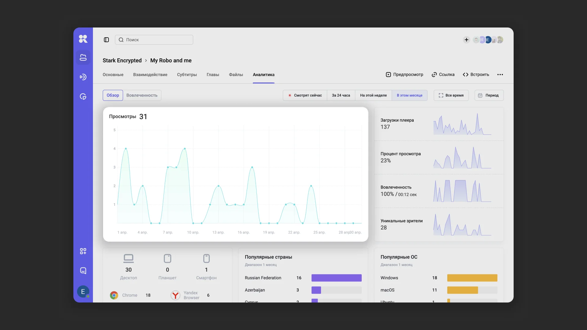 Метрика просмотров