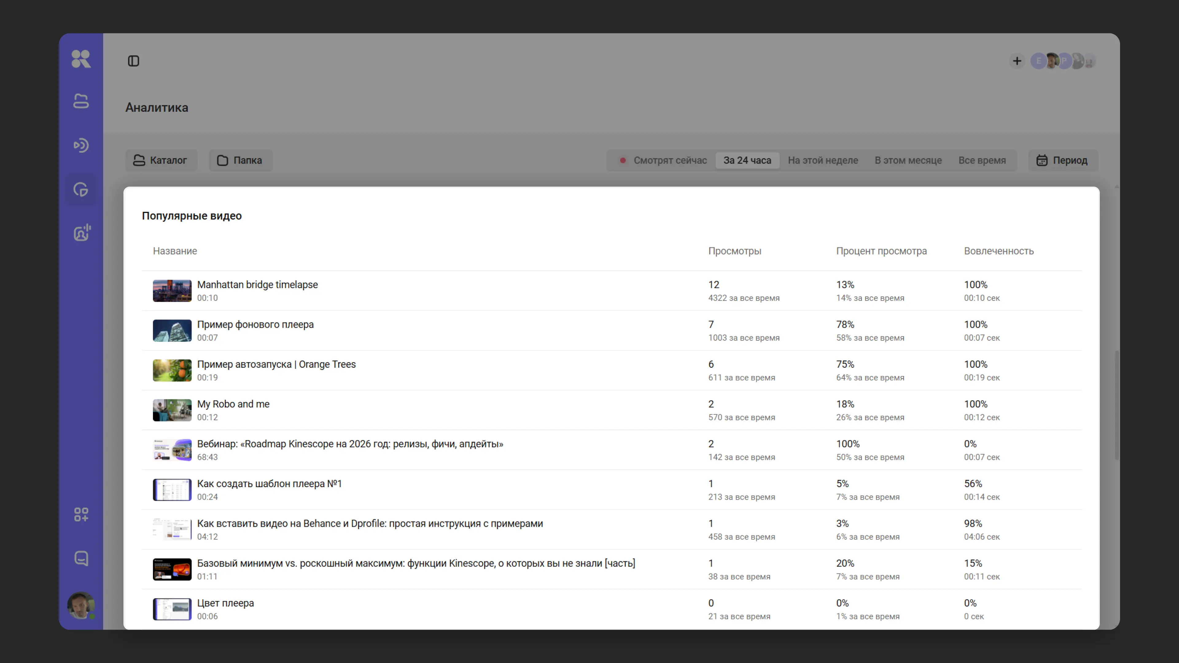 Топ-25 самых популярных видео